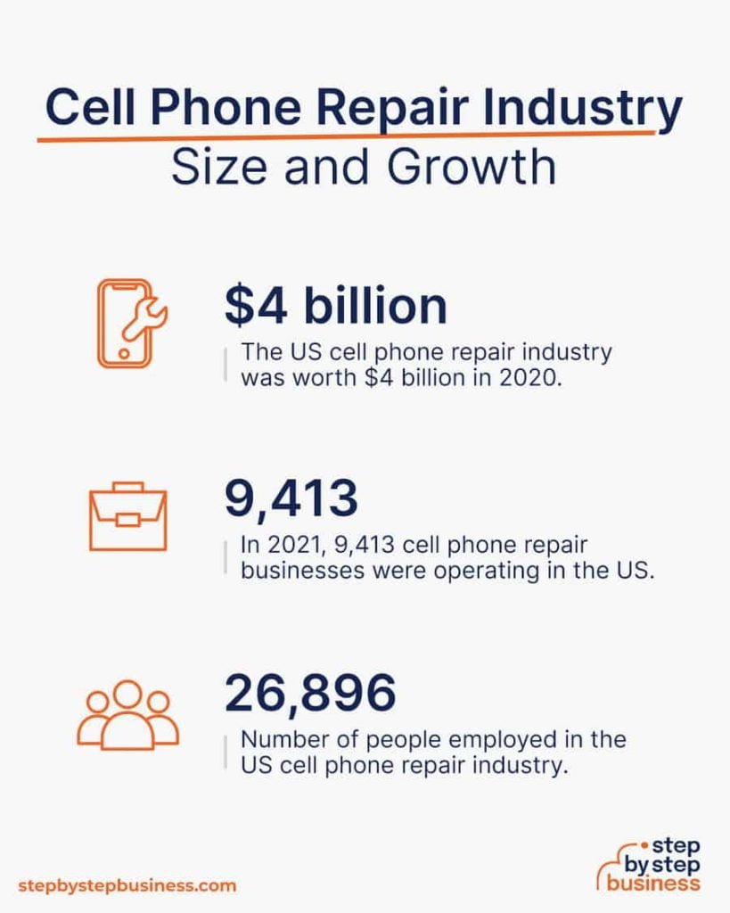 How to Start a Smartphone Repair Business 3 cell phone repair business